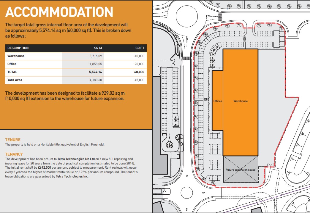 3. Site Plan And Areas